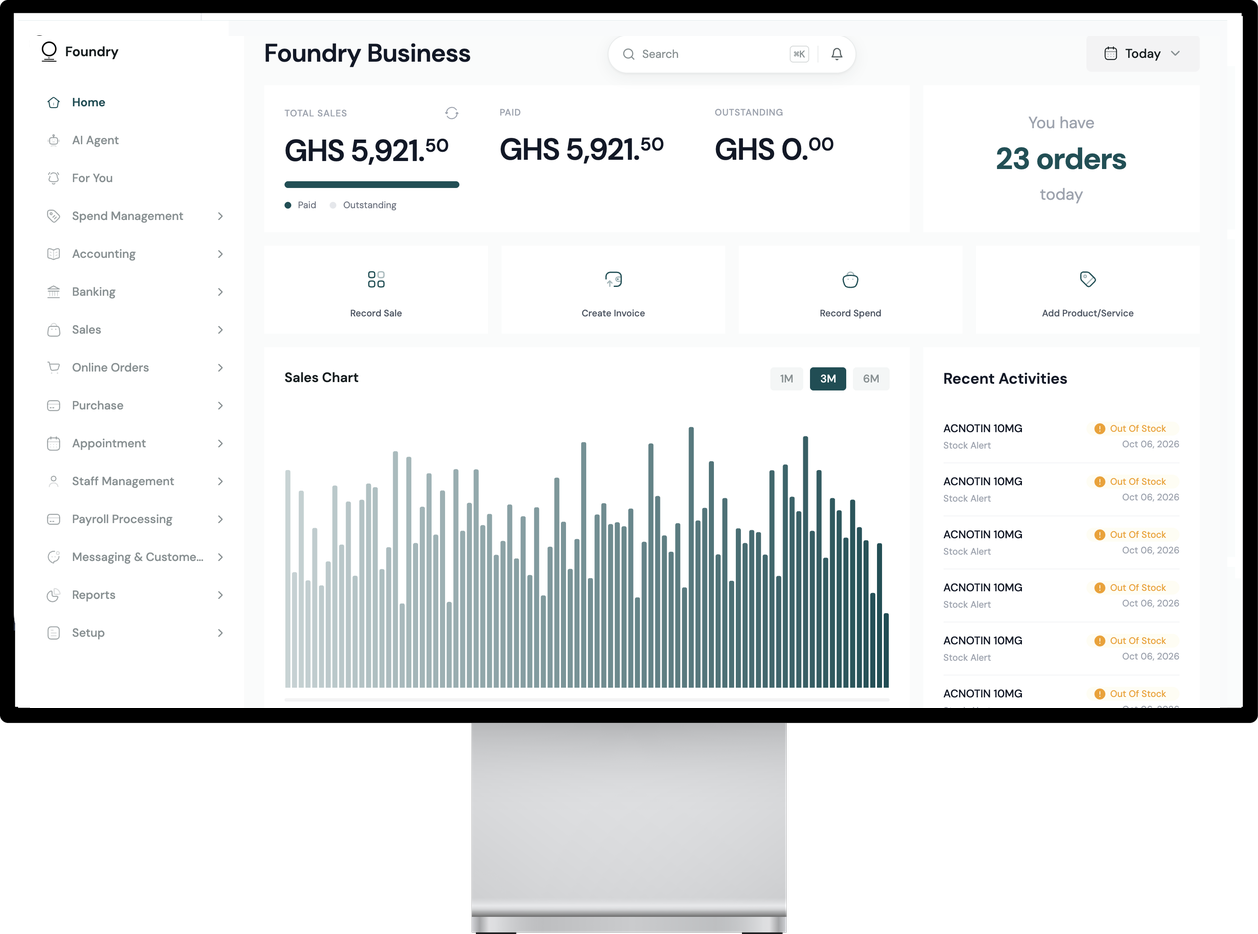 Foundry Business dashboard on a desktop monitor, showing total sales, orders today, a sales chart and recent stock alerts
