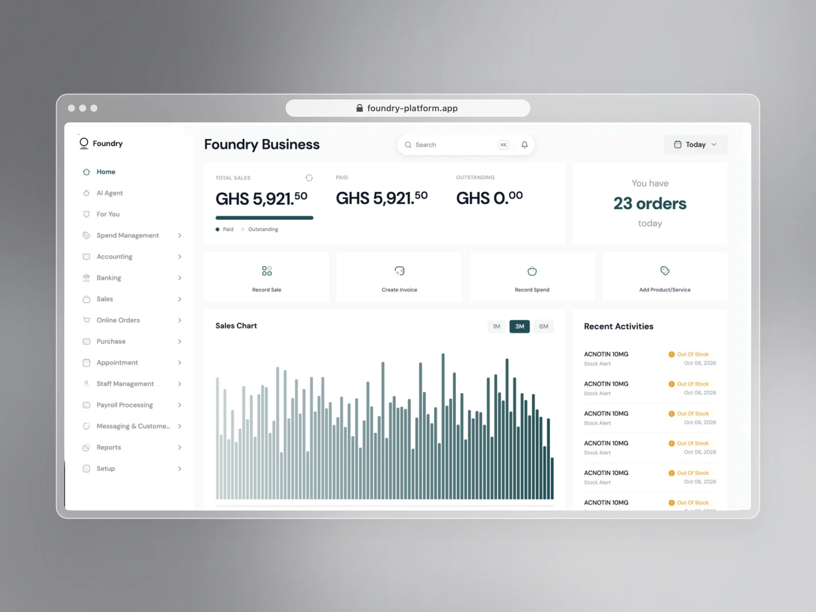 Foundry Business sales dashboard in a browser window